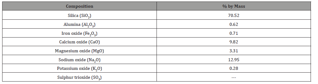Click here to view Large Table 4 irispublishers-openaccess-engineering-sciences