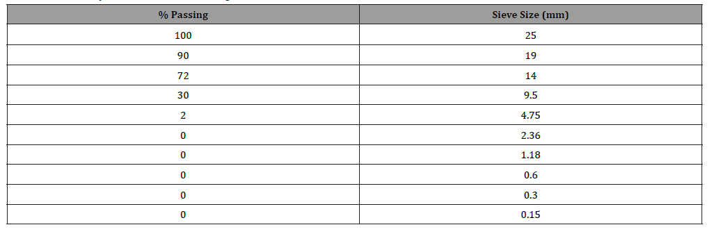 Click here to view Large Table 5 irispublishers-openaccess-engineering-sciences
