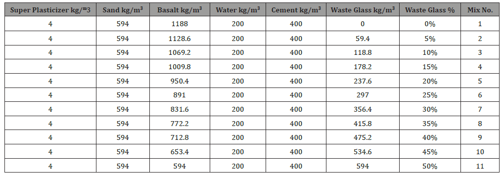 Click here to view Large Table 6 irispublishers-openaccess-engineering-sciences