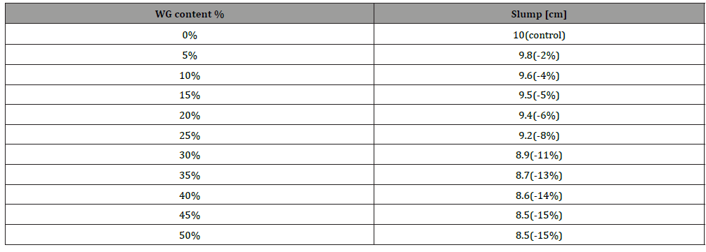 Click here to view Large Table 7 irispublishers-openaccess-engineering-sciences