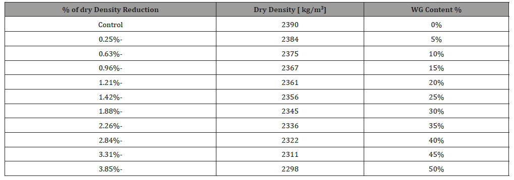 Click here to view Large Table 8 irispublishers-openaccess-engineering-sciences