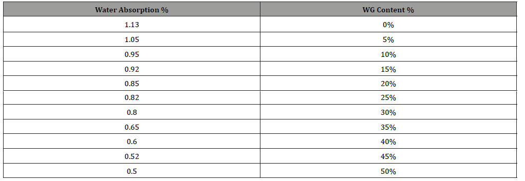 Click here to view Large Table 9 irispublishers-openaccess-engineering-sciences