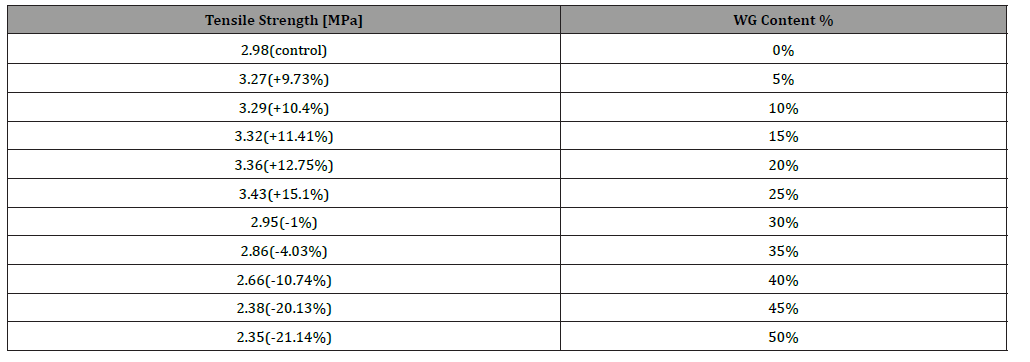 Click here to view Large Table 11 irispublishers-openaccess-engineering-sciences