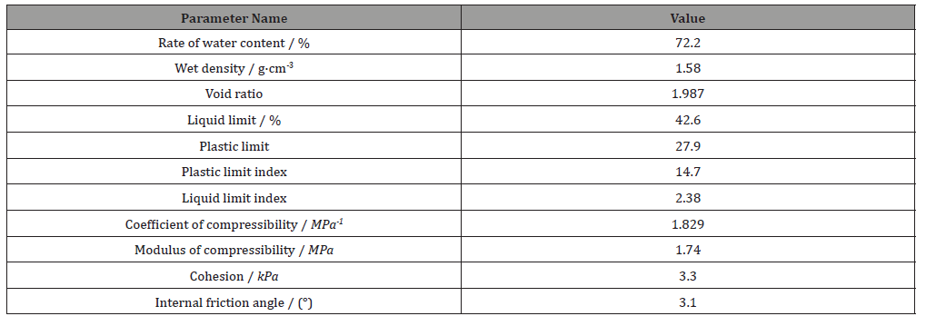 Click here to view Large Table 1 irispublishers-openaccess-engineering-sciences