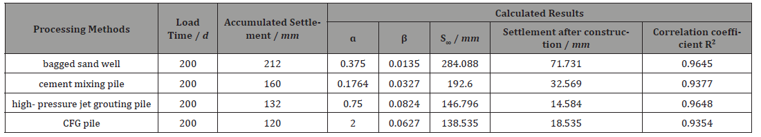Click here to view Large Table 3 irispublishers-openaccess-engineering-sciences