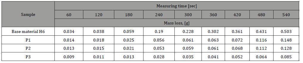 Click here to view Large Table 3 irispublishers-openaccess-engineering-sciences