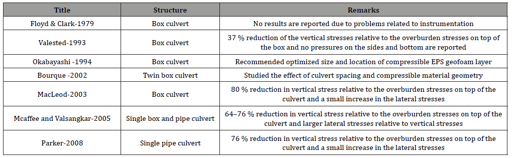 Click here to view Large Table 1 irispublishers-openaccess-engineering-sciences