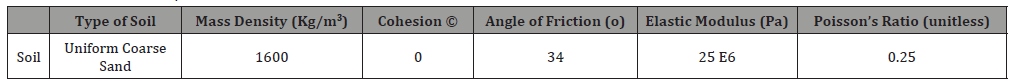 Click here to view Large Table 3 irispublishers-openaccess-engineering-sciences