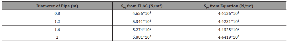 Click here to view Large Table 4 irispublishers-openaccess-engineering-sciences