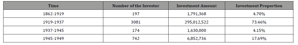 Click here to view Large Table 1 irispublishers-openaccess-engineering-sciences