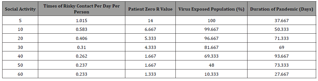 Click here to view Large Table 1 irispublishers-openaccess-engineering-sciences