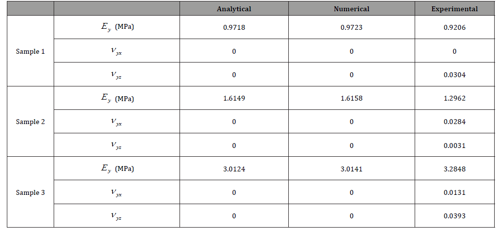 Click here to view Large Table 2 irispublishers-openaccess-engineering-sciences