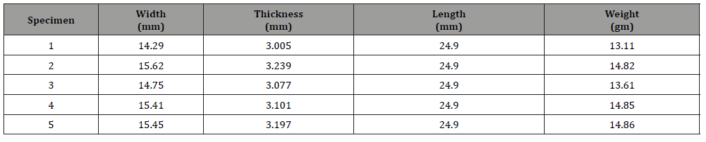Click here to view Large Table 1 irispublishers-openaccess-engineering-sciences
