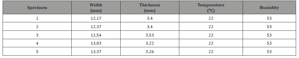 Click here to view Large Table 2 irispublishers-openaccess-engineering-sciences