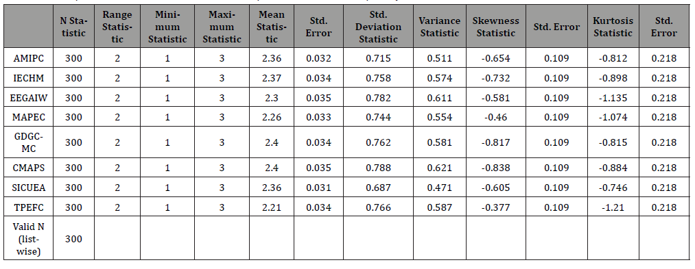 Click here to view Large Table 2 irispublishers-openaccess-engineering-sciences