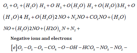 Click here to view Large Equation 3 irispublishers-openaccess-engineering-sciences