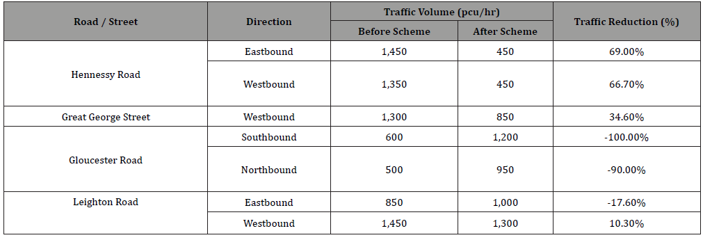 Click here to view Large Table 3 irispublishers-openaccess-engineering-sciences