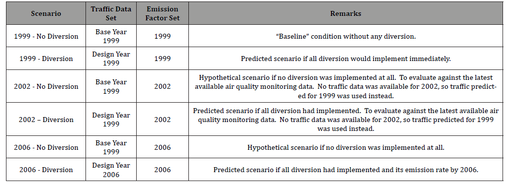Click here to view Large Table 4 irispublishers-openaccess-engineering-sciences