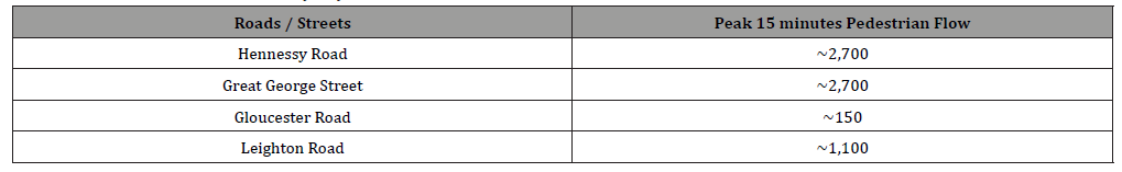 Click here to view Large Table 6 irispublishers-openaccess-engineering-sciences