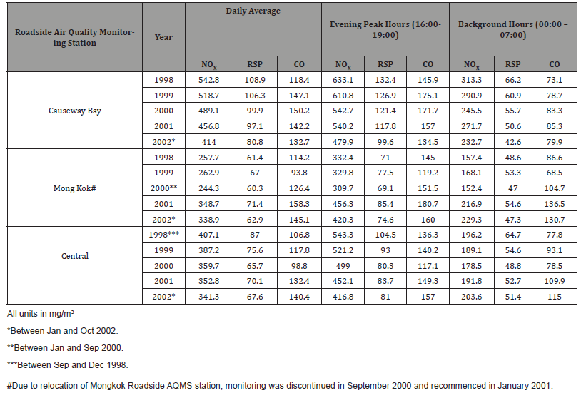 Click here to view Large Table 7 irispublishers-openaccess-engineering-sciences