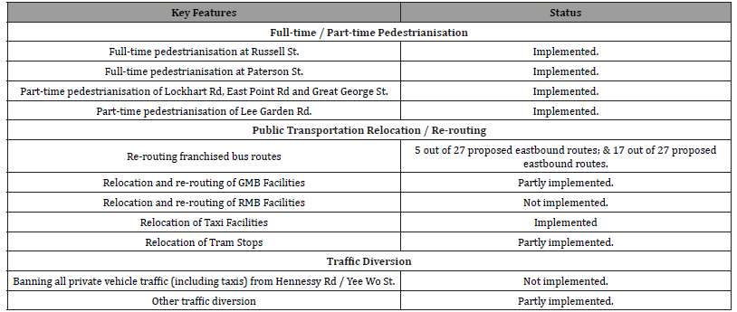 Click here to view Large Table 9 irispublishers-openaccess-engineering-sciences