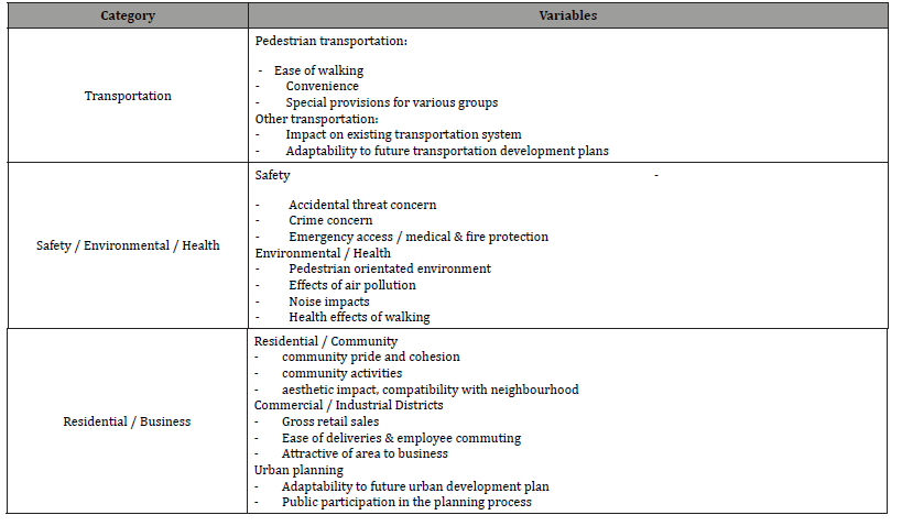 Click here to view Large Table 10 irispublishers-openaccess-engineering-sciences