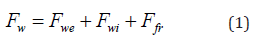 Click here to view Large Equation 1 irispublishers-openaccess-engineering-sciences