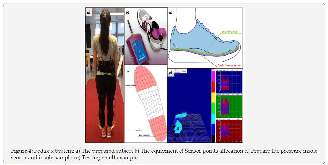 Click here to view Large Figure 4 irispublishers-openaccess-textile-science-fashion