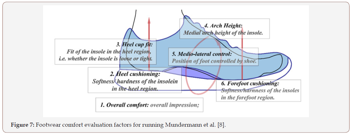 Click here to view Large Figure 7 irispublishers-openaccess-textile-science-fashion