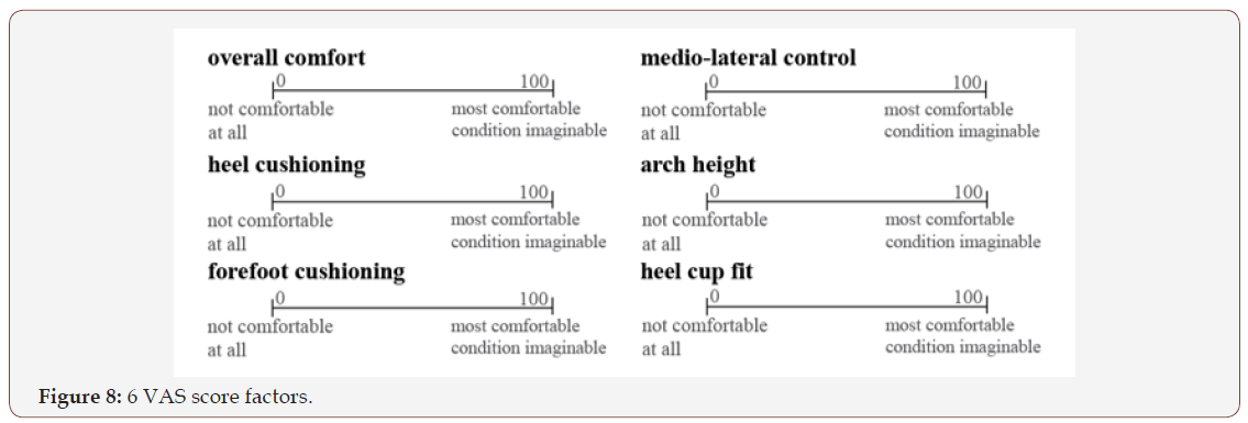 Click here to view Large Figure 8 irispublishers-openaccess-textile-science-fashion