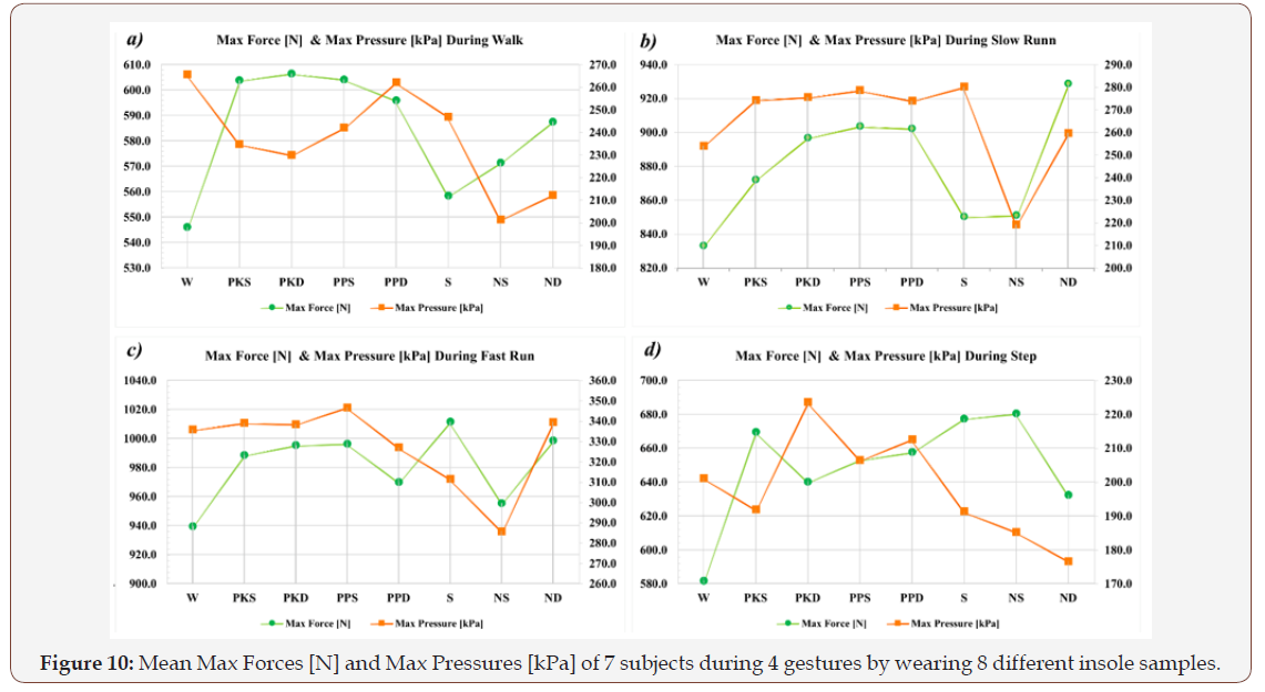 Click here to view Large Figure 10 irispublishers-openaccess-textile-science-fashion