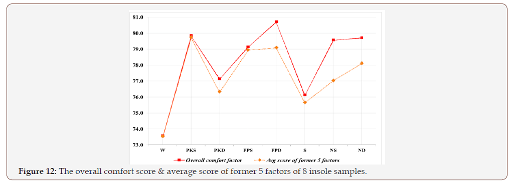 Click here to view Large Figure 12 irispublishers-openaccess-textile-science-fashion