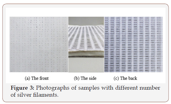 Click here to view Large Figure 3 irispublishers-openaccess-textile-science-fashion