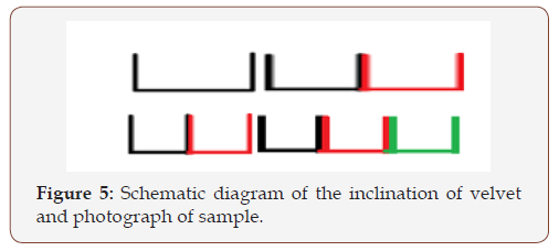 Click here to view Large Figure 5 irispublishers-openaccess-textile-science-fashion