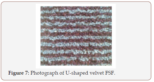 Click here to view Large Figure 6 irispublishers-openaccess-textile-science-fashion