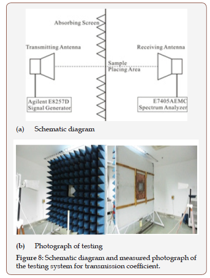 Click here to view Large Figure 8 irispublishers-openaccess-textile-science-fashion