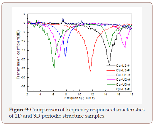 Click here to view Large Figure 9 irispublishers-openaccess-textile-science-fashion
