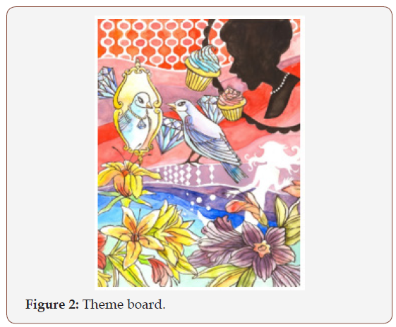 Click here to view Large Figure 2 irispublishers-openaccess-textile-science-fashion