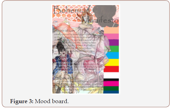 Click here to view Large Figure 3 irispublishers-openaccess-textile-science-fashion