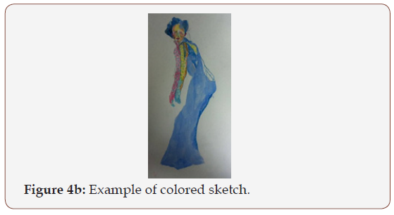 Click here to view Large Figure 4b irispublishers-openaccess-textile-science-fashion