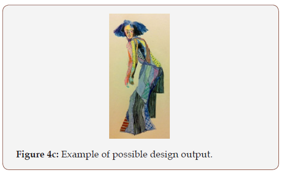 Click here to view Large Figure 4c irispublishers-openaccess-textile-science-fashion