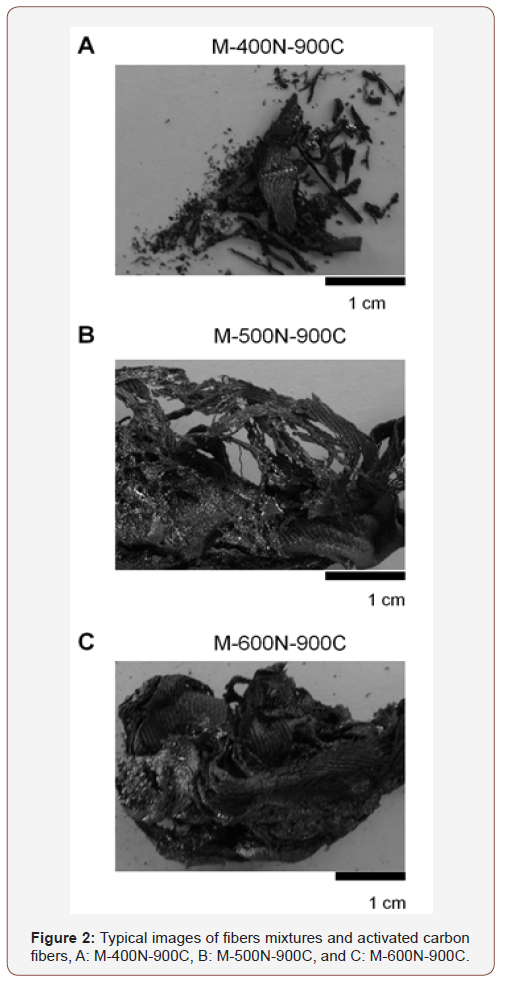Click here to view Large Figure 2 irispublishers-openaccess-textile-science-fashion