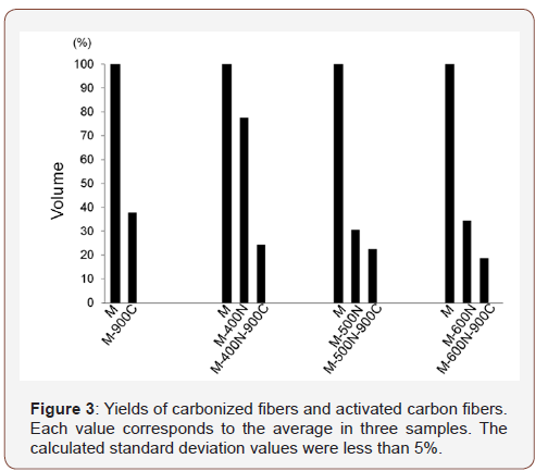 Click here to view Large Figure 3 irispublishers-openaccess-textile-science-fashion