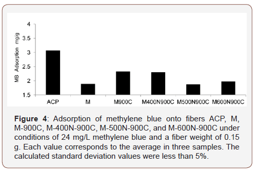 Click here to view Large Figure 4 irispublishers-openaccess-textile-science-fashion