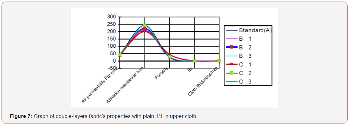 Click here to view Large Figure 7 irispublishers-openaccess-textile-science-fashion