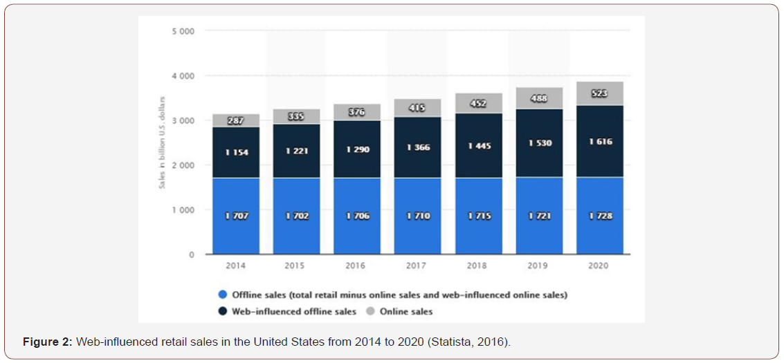 Click here to view Large Figure 2 irispublishers-openaccess-textile-science-fashion
