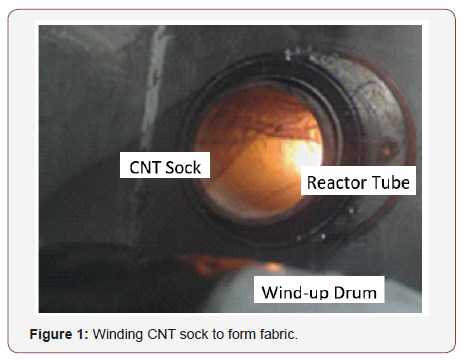 Click here to view Large Figure 1 irispublishers-openaccess-textile-science-fashion