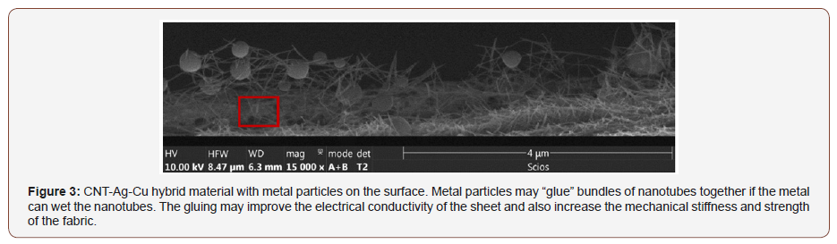 Click here to view Large Figure 3 irispublishers-openaccess-textile-science-fashion
