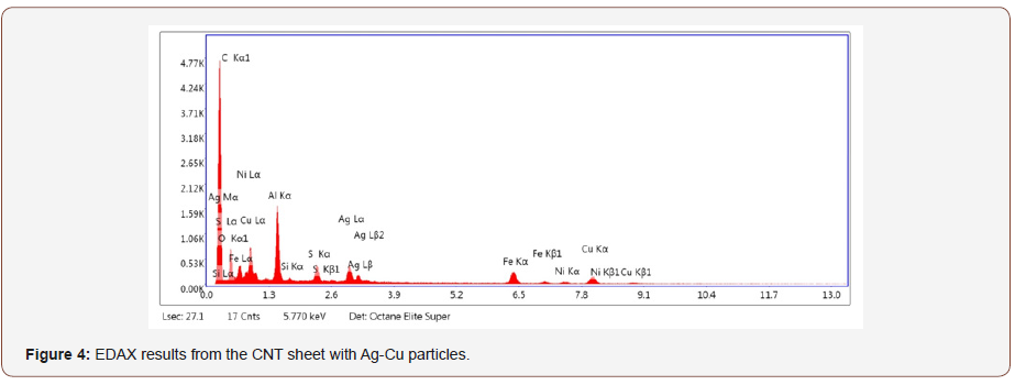 Click here to view Large Figure 4 irispublishers-openaccess-textile-science-fashion