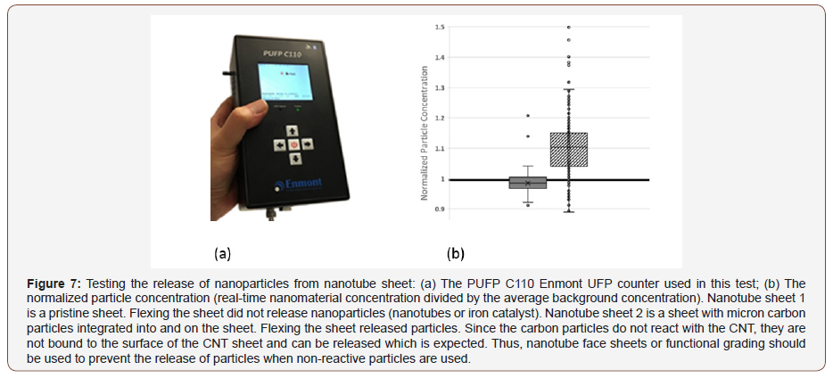 Click here to view Large Figure 7 irispublishers-openaccess-textile-science-fashion